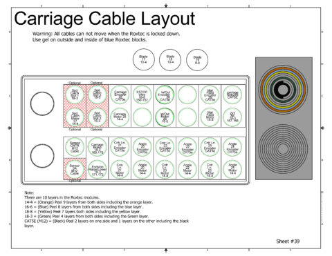 Cable Layout through the stationary and carriage electrical panel ...