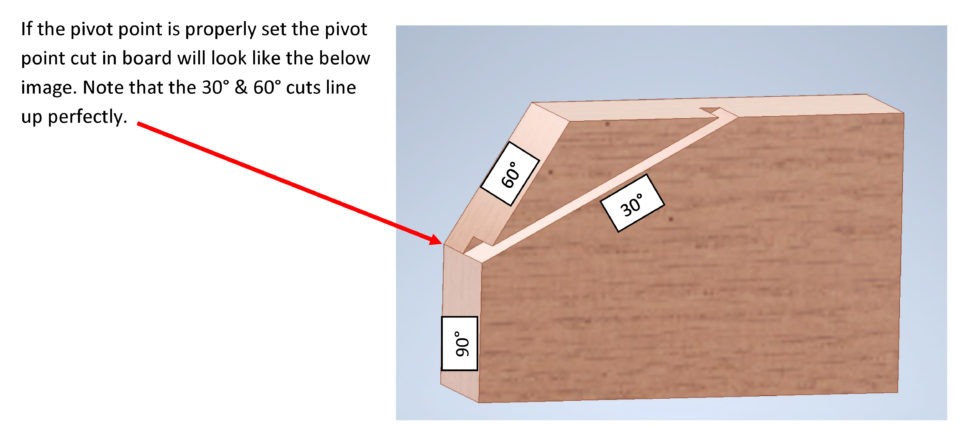Pivot Point Check | Enventek